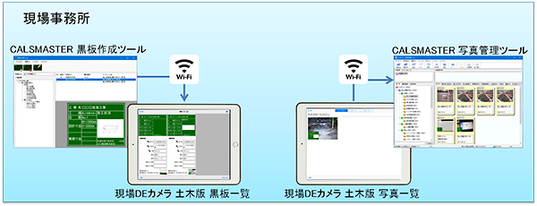 Wi-Fi連携イメージ