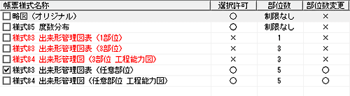 任意部位数の様式を追加