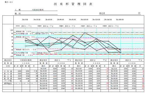 帳票出力イメージ １～３部位目