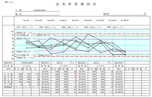 帳票出力イメージ ４～５部位目